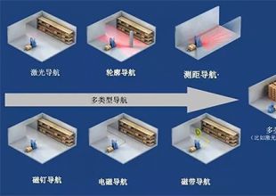 依諾瑪：打造工業(yè)級穩(wěn)定可靠的AGV導航方案